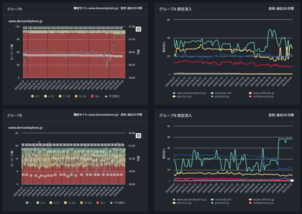 DemandMetricsの便利な機能たち
