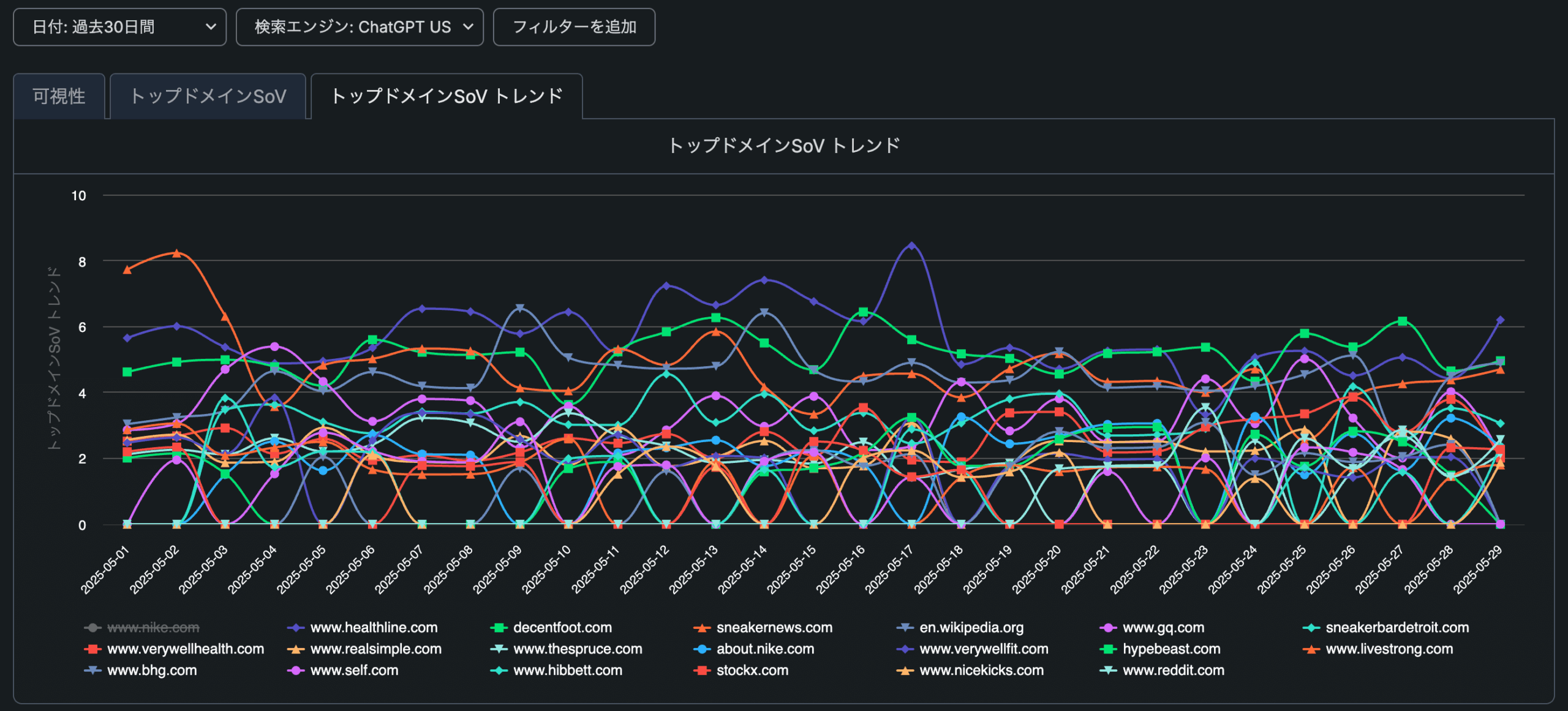 Gen-AI-Explorer-sov-trend