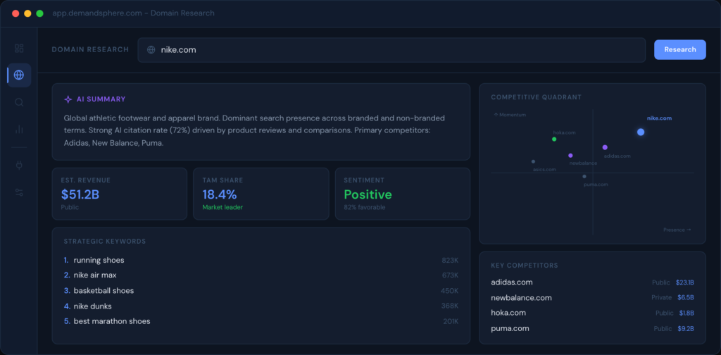 URLを入力するだけで競合分析: ドメインリサーチ