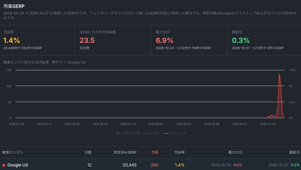 poisoned-serp-Observability